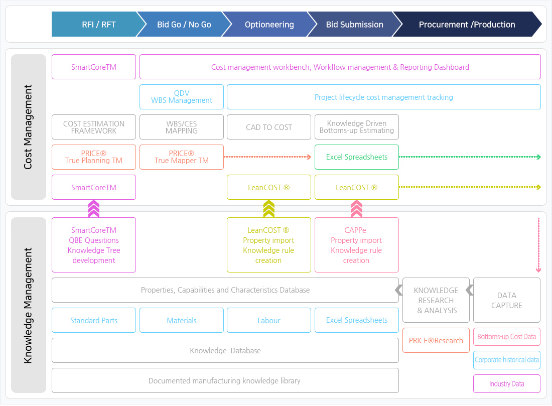 Business consulting 와 R&D 개발관리 사업 연계 참고 이미지